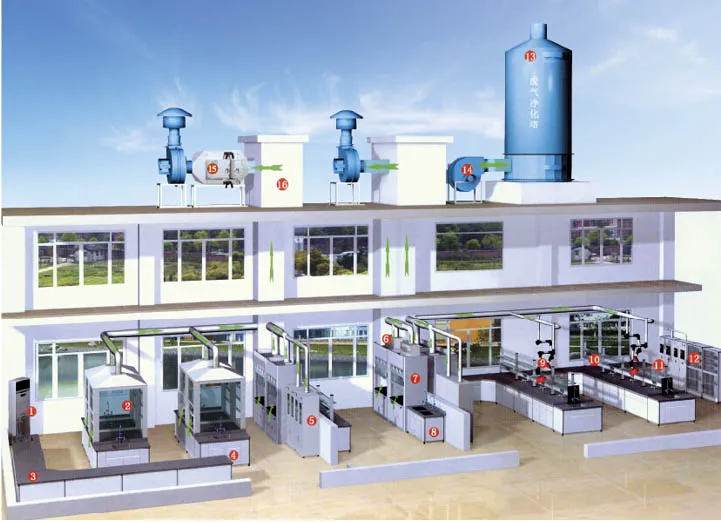 物理化学 床に装着された煙突 2.35m 高さ 1